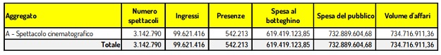 OSSERVATORIO SIAE 2017 - In crescita la spesa degli italiani per le attivit di spettacolo