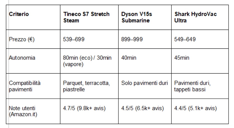 Qual � il modo migliore per lavare i pavimenti?