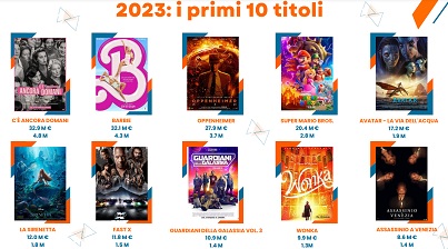 CINETEL   Il mercato cinematografico ed il pubblico in sala nel 2023